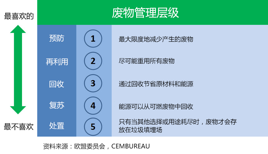 waste_cn.jpg waste_cn.jpg